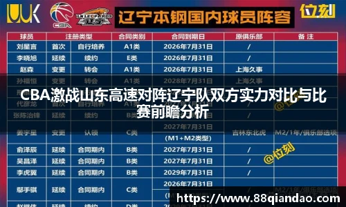 CBA激战山东高速对阵辽宁队双方实力对比与比赛前瞻分析